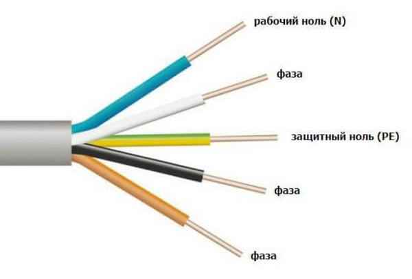 Что расскажет цвет проводов в электрике - цветовая маркировка