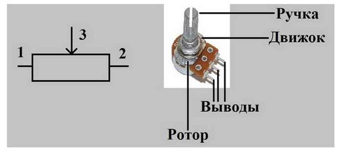Сфера применения переменного резистора