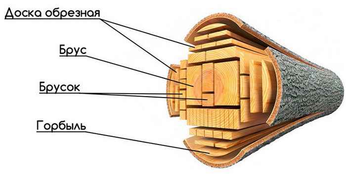 Как делают деревянную доску