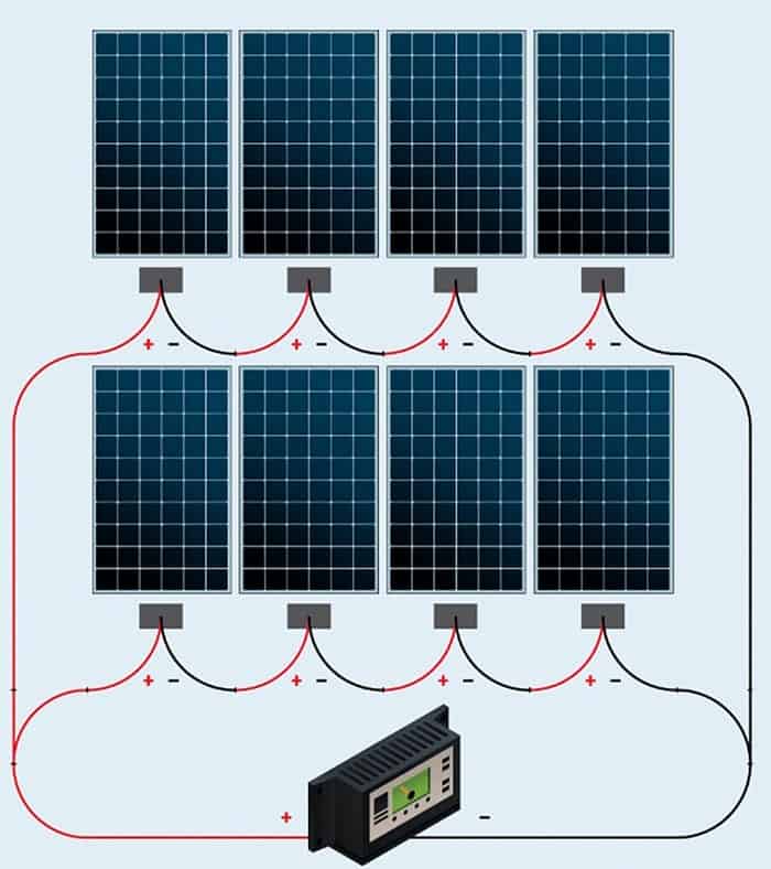 Провод для подключения солнечной панели: длина, сечение, тип