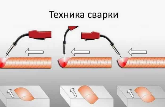 Как выбрать сварочный полуавтомат для MIG-MAG сварки