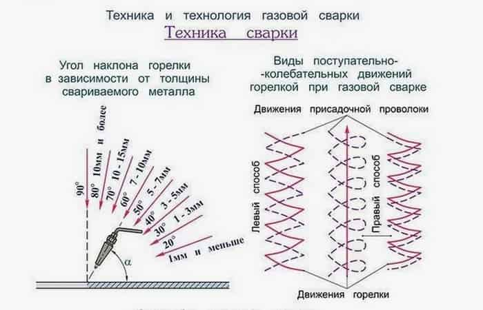 Как выбрать сварочный полуавтомат для MIG-MAG сварки