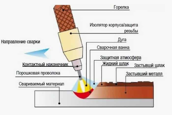 Основные параметры полуавтоматов