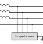 Главный недостаток системы заземления ТТ