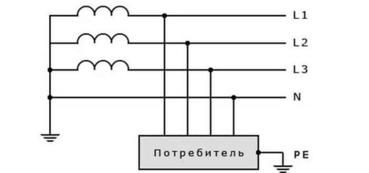 Главный недостаток системы заземления ТТ о котором многие на знают