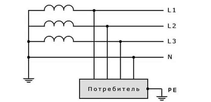 Главный недостаток системы заземления ТТ о котором многие на знают