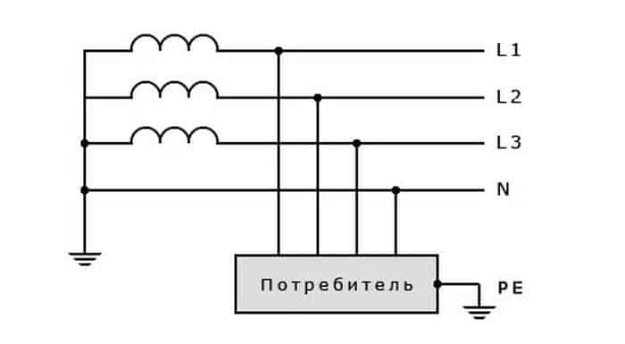 Главный недостаток системы заземления ТТ о котором многие на знают