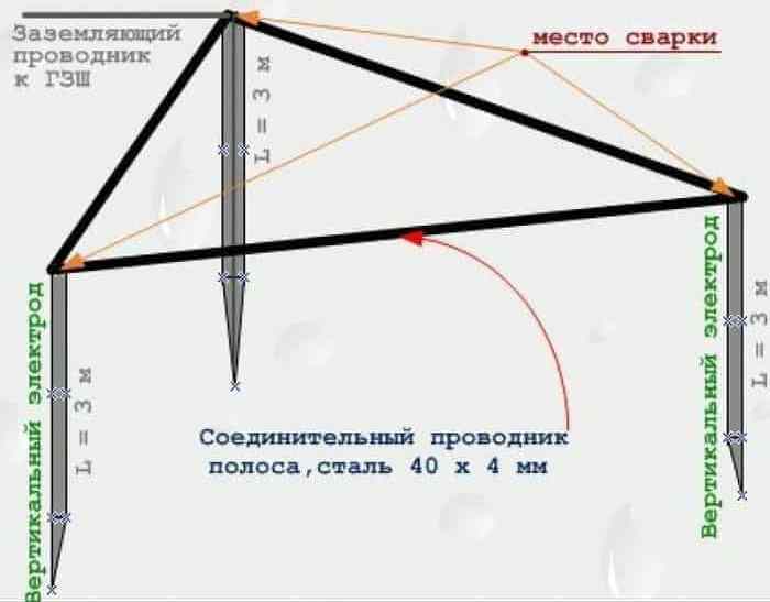 Главный недостаток системы заземления ТТ о котором многие не знают