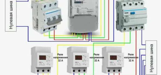 Какой должна быть минимальная защита электросети