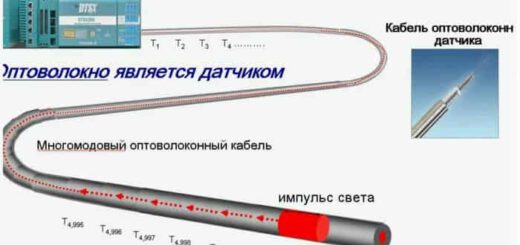 Оптические датчики: принципы работы, виды, применение