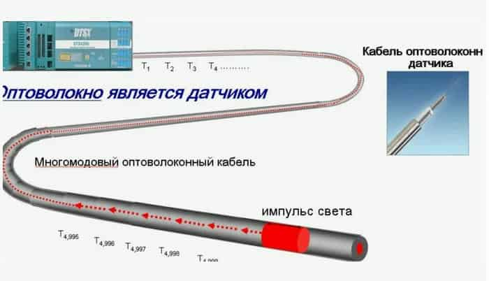 Оптические датчики: принципы работы, виды, применение