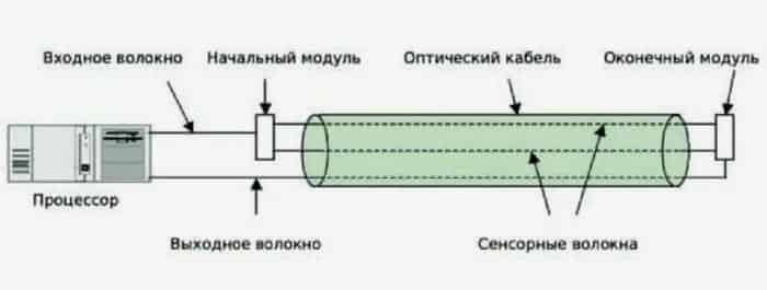 Оптические датчики: принципы работы, виды, применение