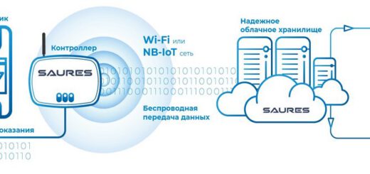 Как электросчетчик передает показания в электросеть сам